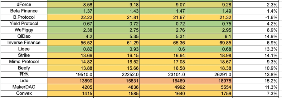加密市场一周综述(11.04-11.10): 大盘持续突破反弹新高,MEME表现强势