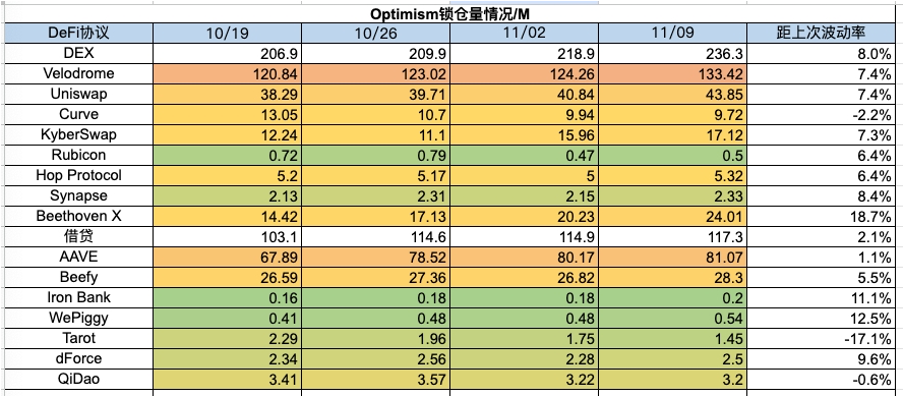 加密市场一周综述(11.04-11.10): 大盘持续突破反弹新高,MEME表现强势