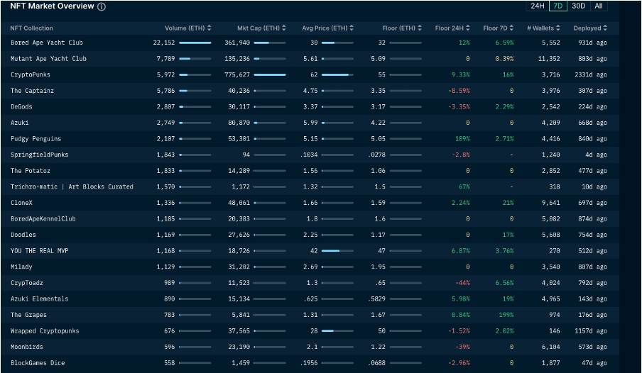 加密市场一周综述(11.04-11.10): 大盘持续突破反弹新高,MEME表现强势