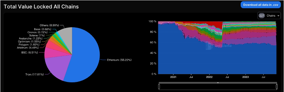 加密市场一周综述(11.04-11.10): 大盘持续突破反弹新高,MEME表现强势