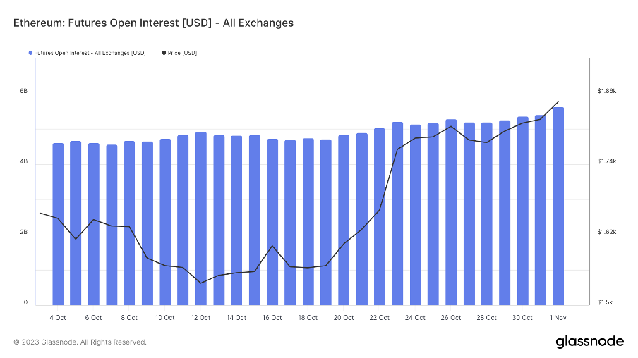 加密市场一周综述(11.04-11.10): 大盘持续突破反弹新高,MEME表现强势