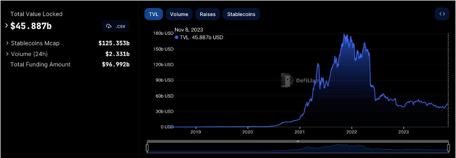 加密市场一周综述(11.04-11.10): 大盘持续突破反弹新高,MEME表现强势