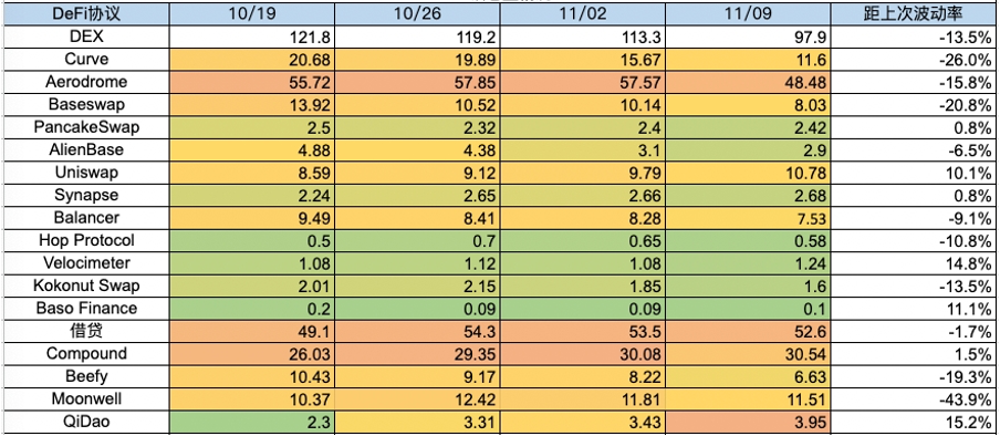 加密市场一周综述(11.04-11.10): 大盘持续突破反弹新高,MEME表现强势