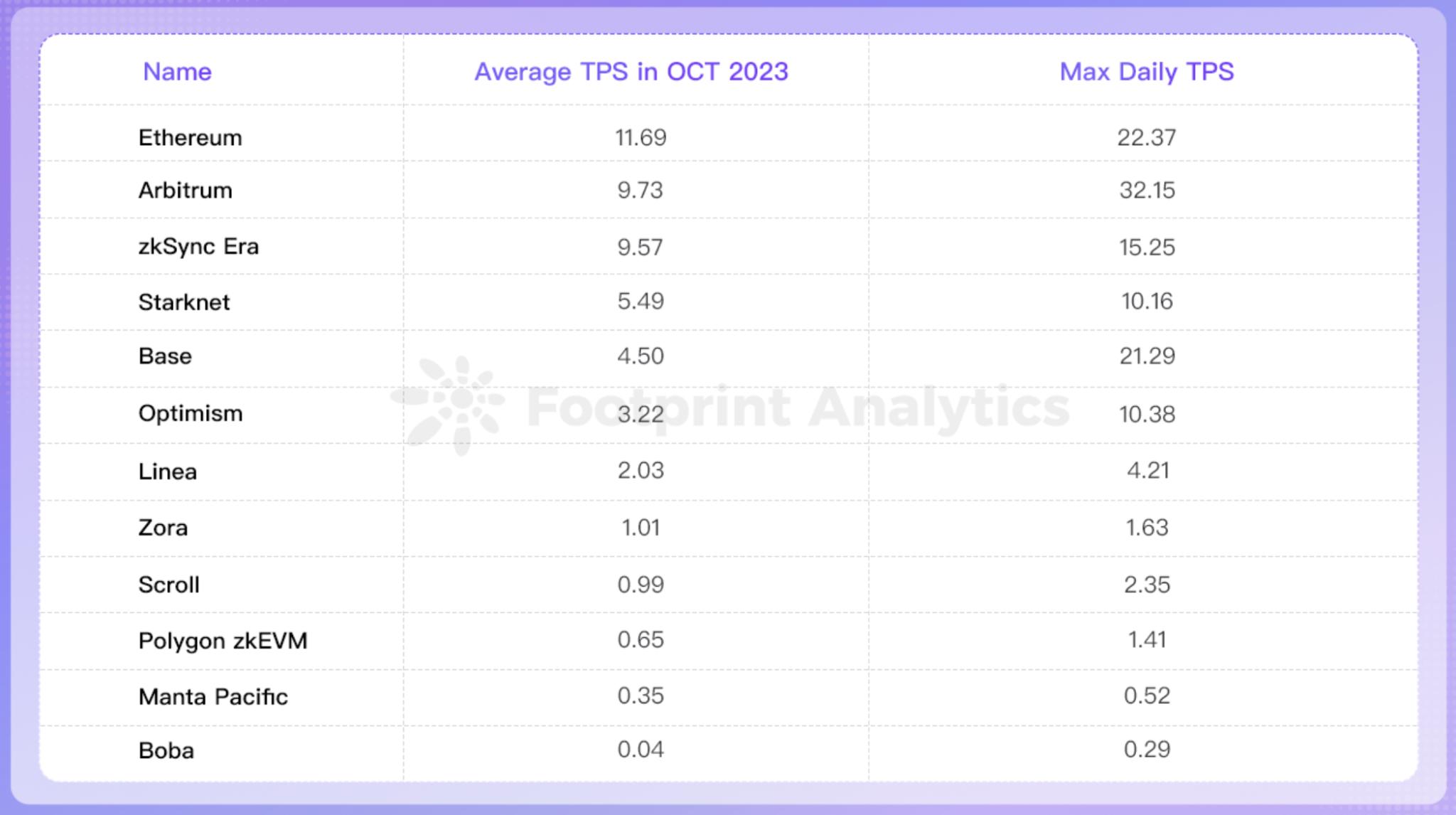 Layer2赛道人满为患,他们真的为以太坊扩容了吗?