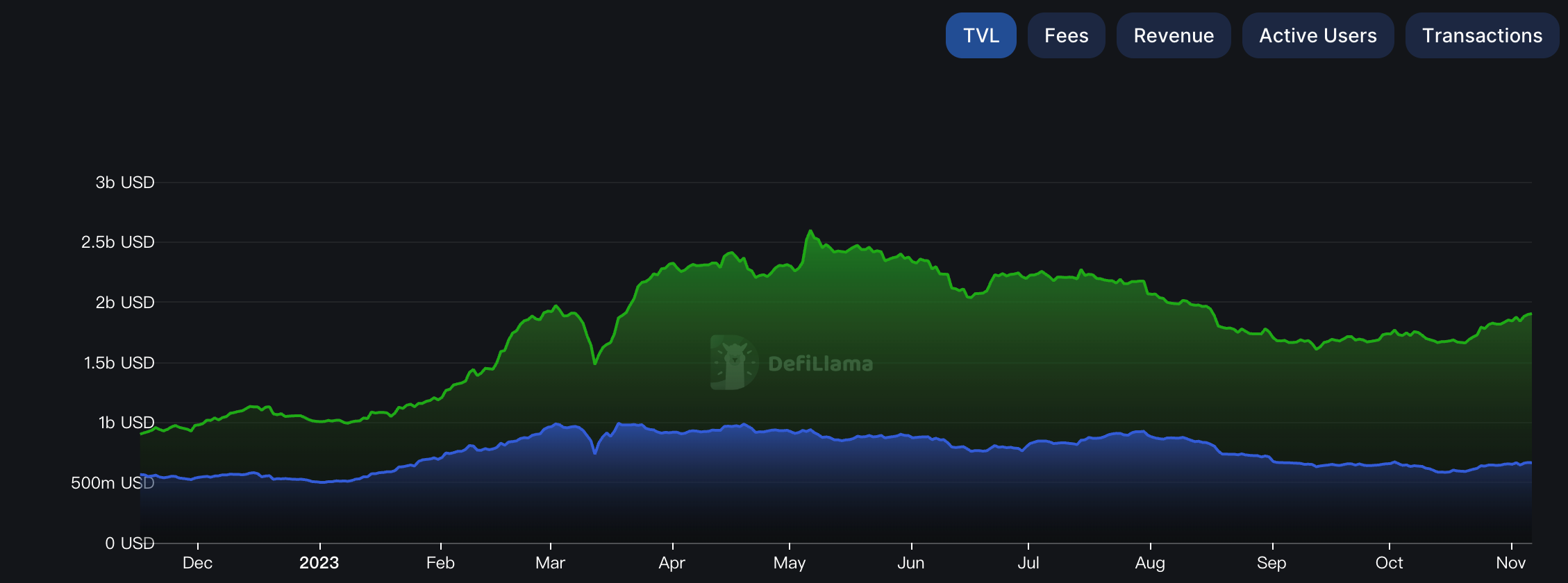 布局Layer2赛道,Arbitrum和OP应该怎么选?
