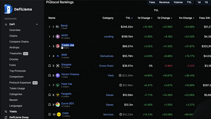 Solana飙升后，下一个板块轮动机会在哪？