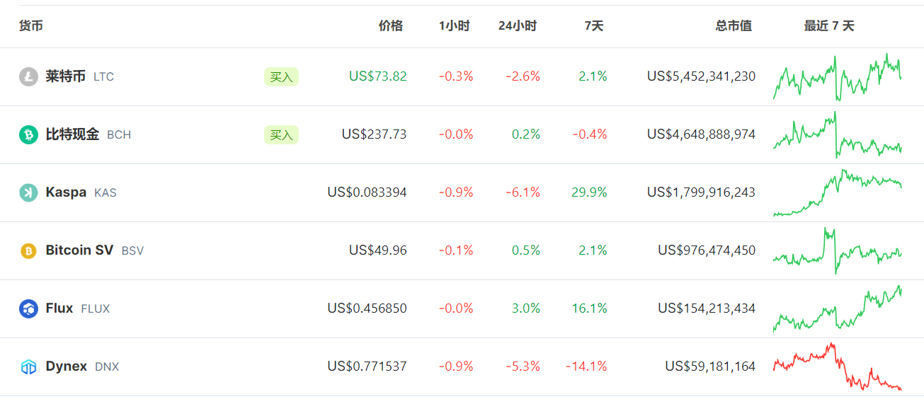 LD Capital加密赛道周报[2023/11/13]：整体指标继续回暖，NFT市场大幅反弹