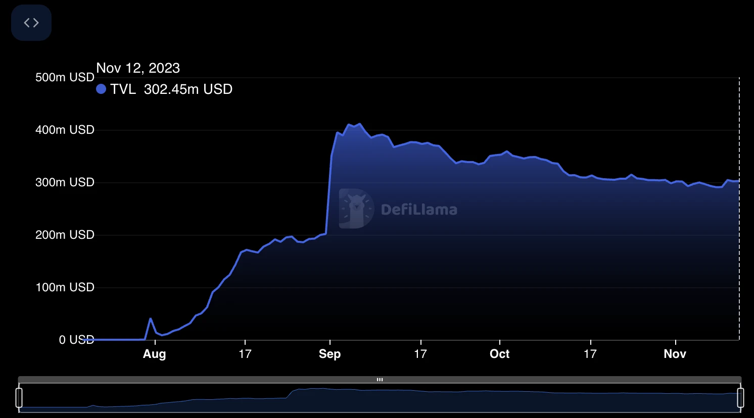 专访Base:打造爆款应用friend.tech之后,未来还将在哪些赛道发力?