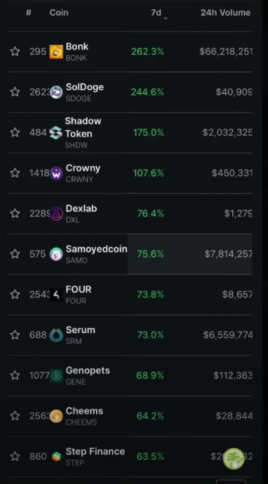 Solana飙升后，下一个板块轮动机会在哪？