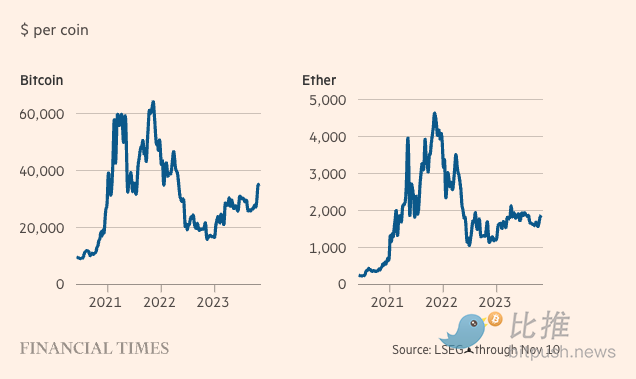 FTX暴雷一年之际,加密行业该灾后重建还是急流勇退?