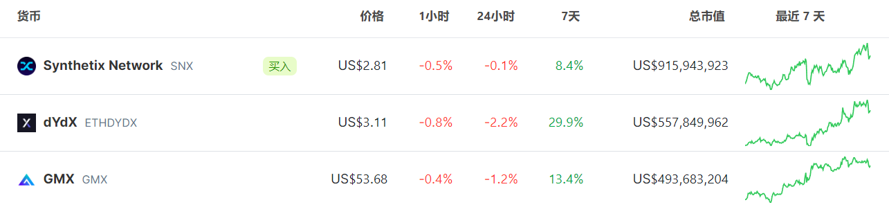 LD Capital加密赛道周报[2023/11/13]：整体指标继续回暖，NFT市场大幅反弹