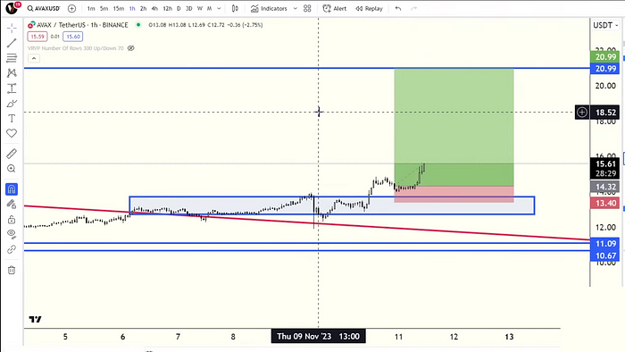 Solana飙升后，下一个板块轮动机会在哪？