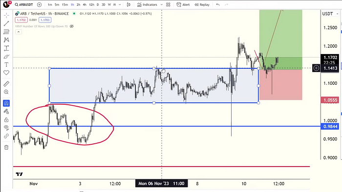 Solana飙升后，下一个板块轮动机会在哪？