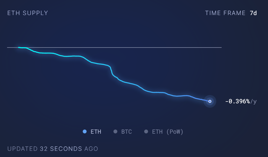 LD Capital加密赛道周报[2023/11/13]：整体指标继续回暖，NFT市场大幅反弹