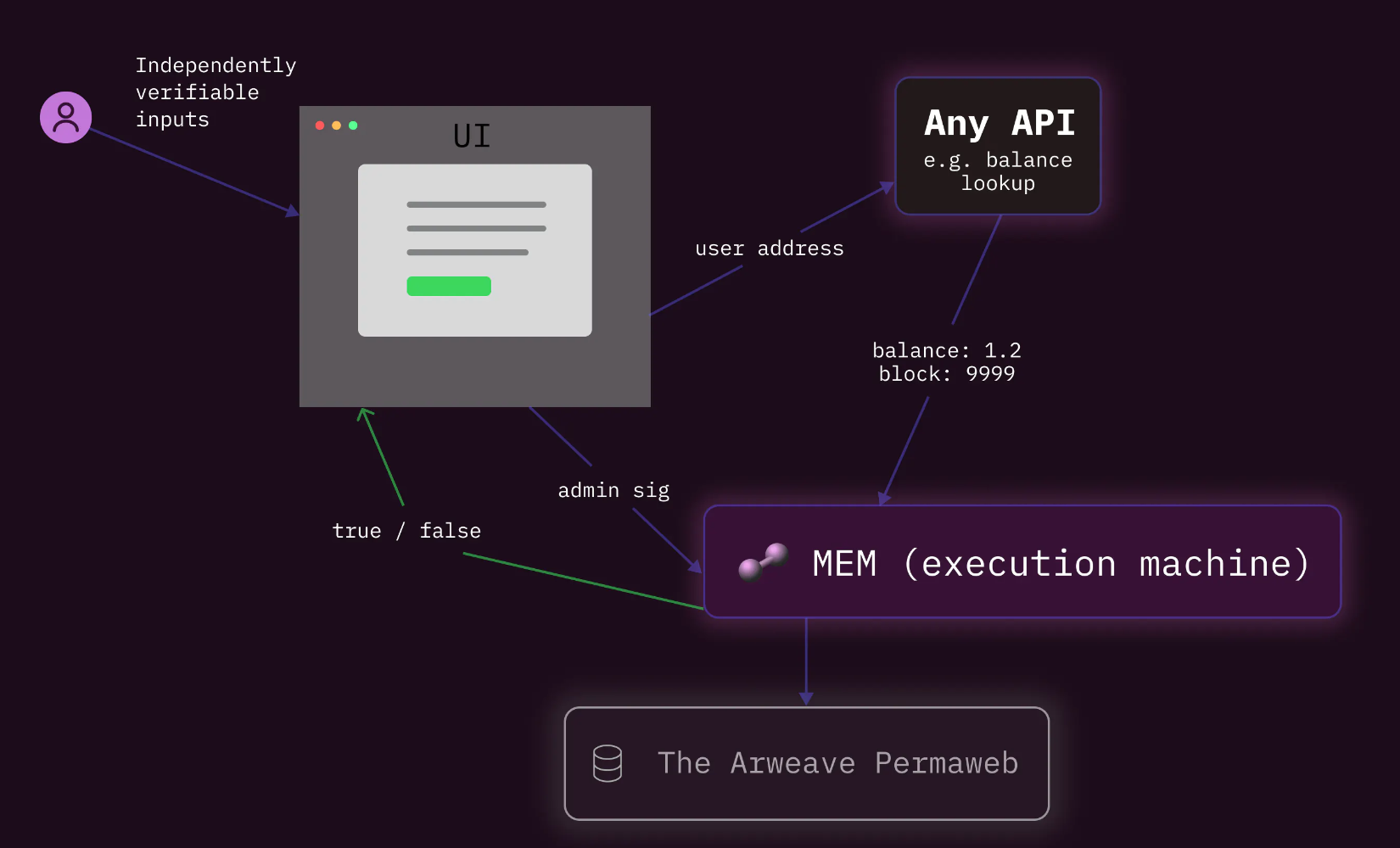 VACP:基于Arweave的可验证原子计算范式
