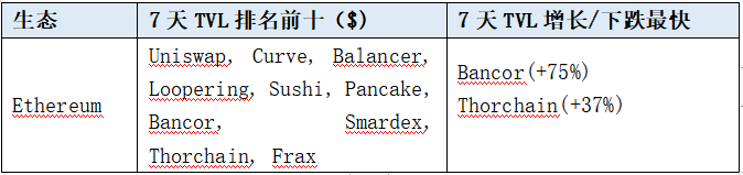 LD Capital加密赛道周报[2023/11/13]：整体指标继续回暖，NFT市场大幅反弹