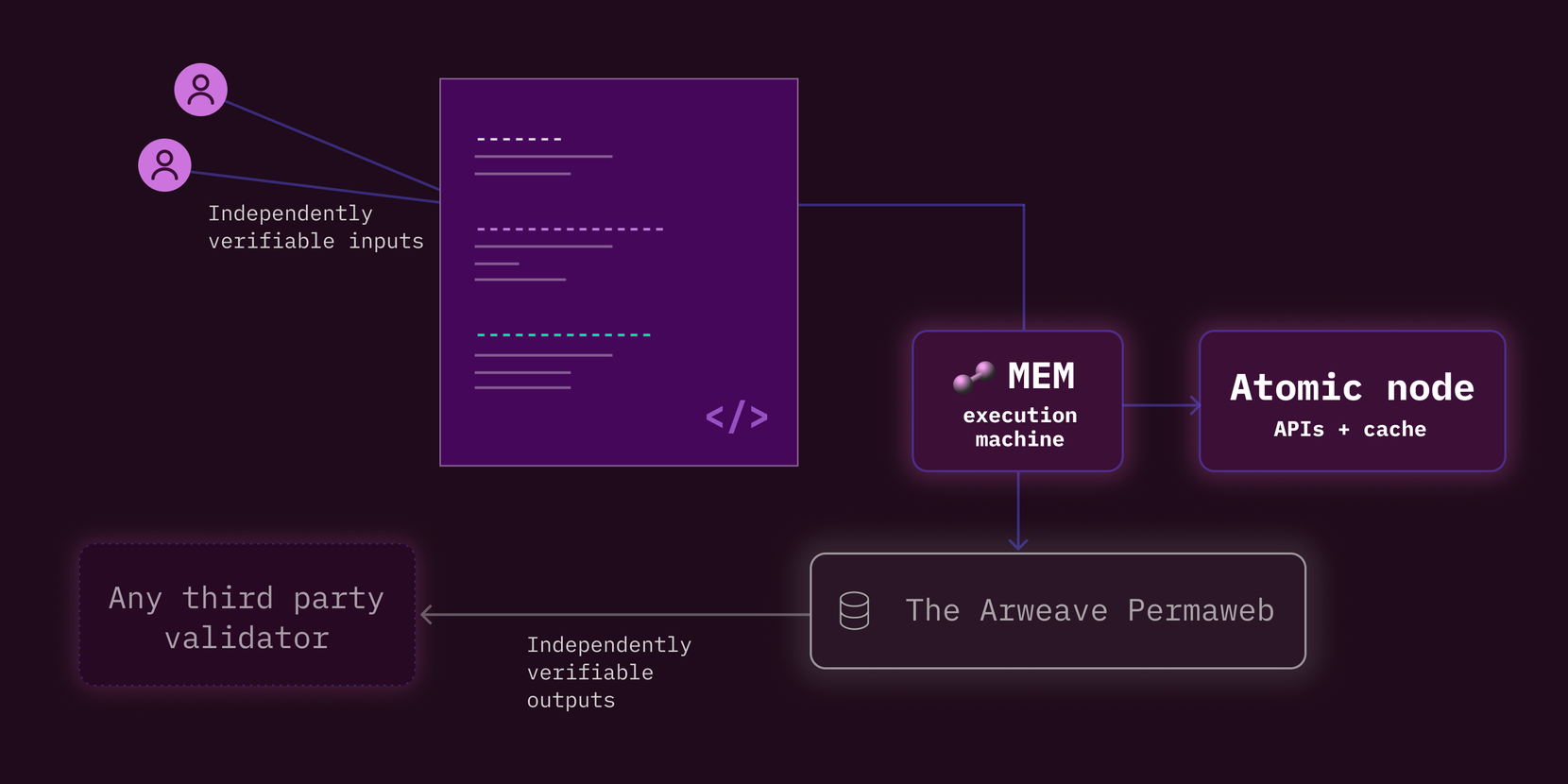 VACP:基于Arweave的可验证原子计算范式