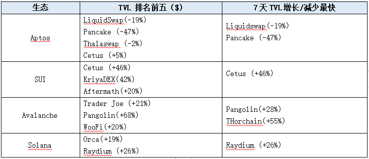 LD Capital加密赛道周报[2023/11/13]：整体指标继续回暖，NFT市场大幅反弹