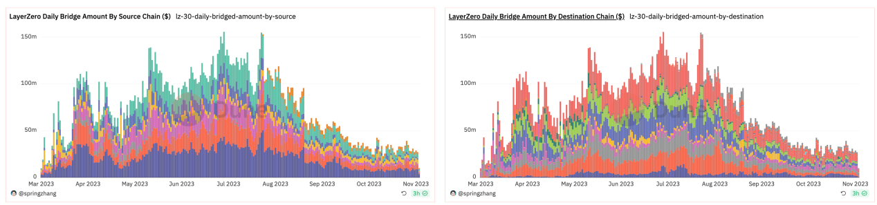 LD Capital加密赛道周报[2023/11/13]：整体指标继续回暖，NFT市场大幅反弹