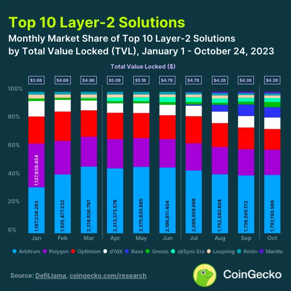 专访Base:打造爆款应用friend.tech之后,未来还将在哪些赛道发力?