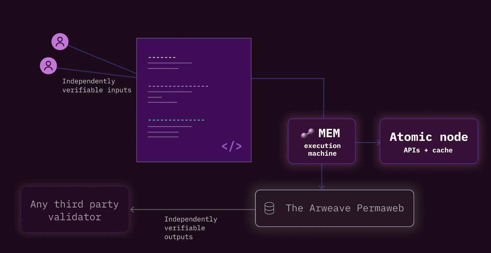VACP:基于Arweave的可验证原子计算范式