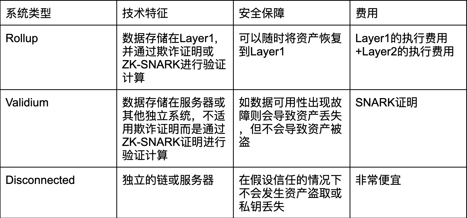 Rollup摇钱树:探究排序器利益分配及去中心化解决方案