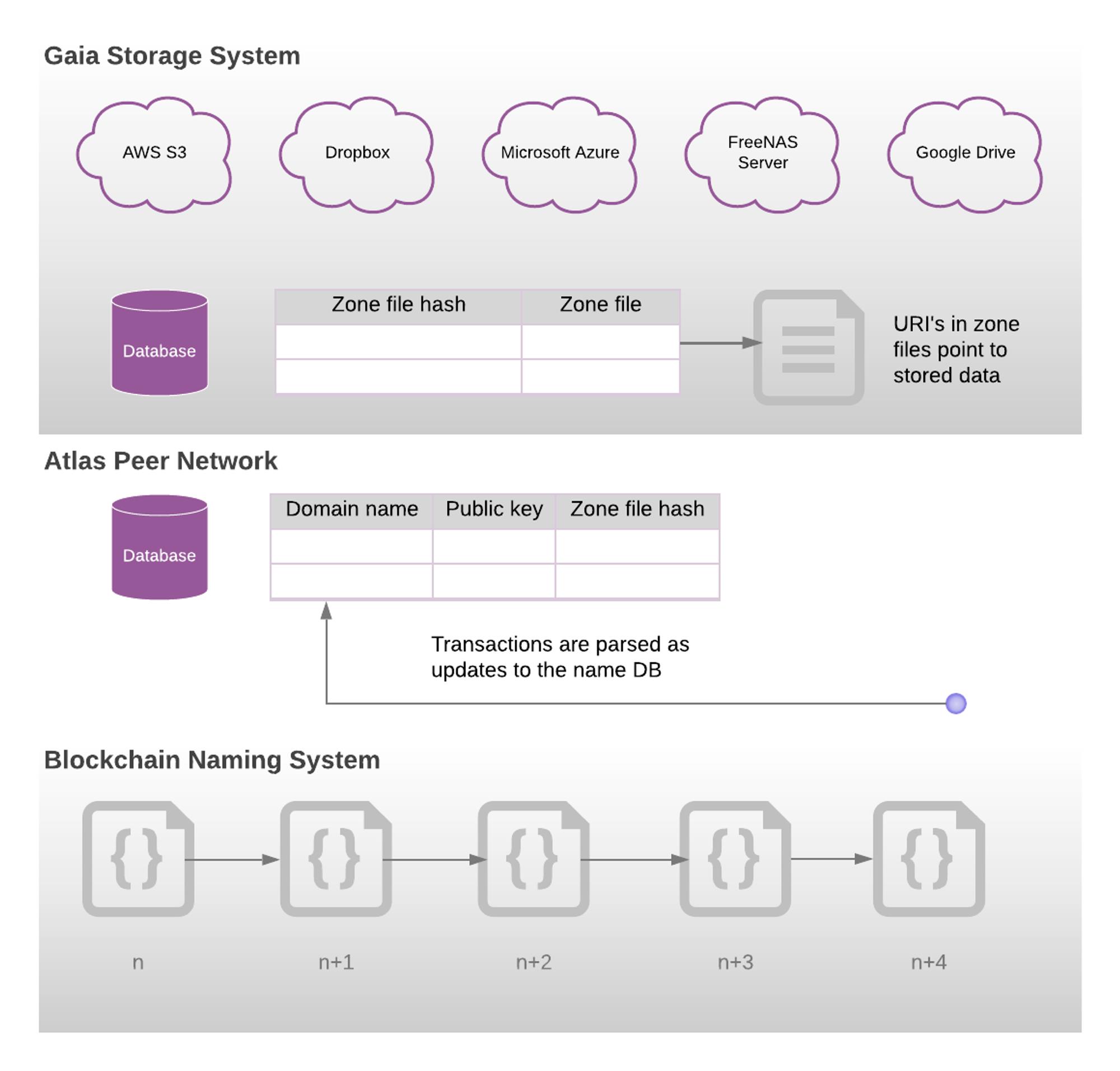 MT Capital研报：Stakcs Nakamoto升级在即，如何为比特币生态注入新动力？