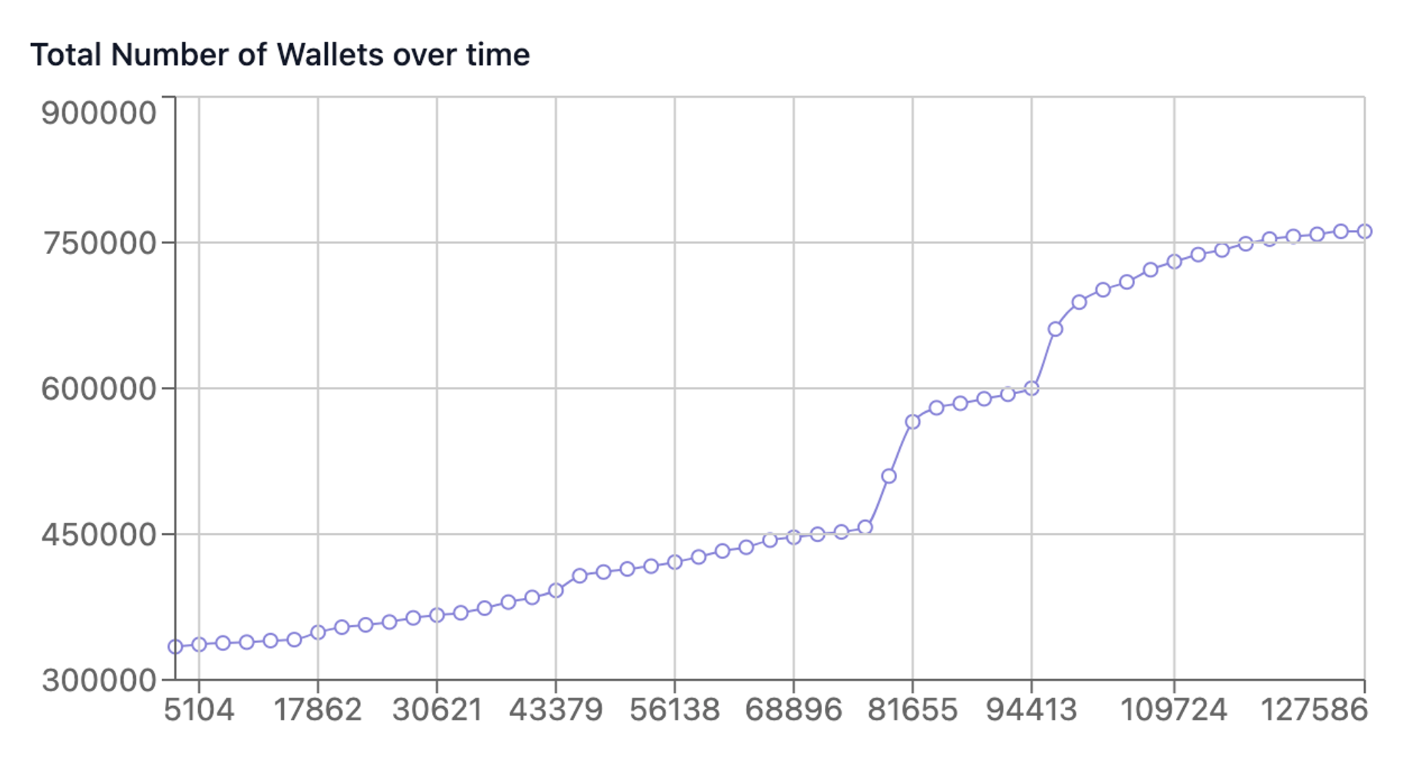 MT Capital研报：Stakcs Nakamoto升级在即，如何为比特币生态注入新动力？