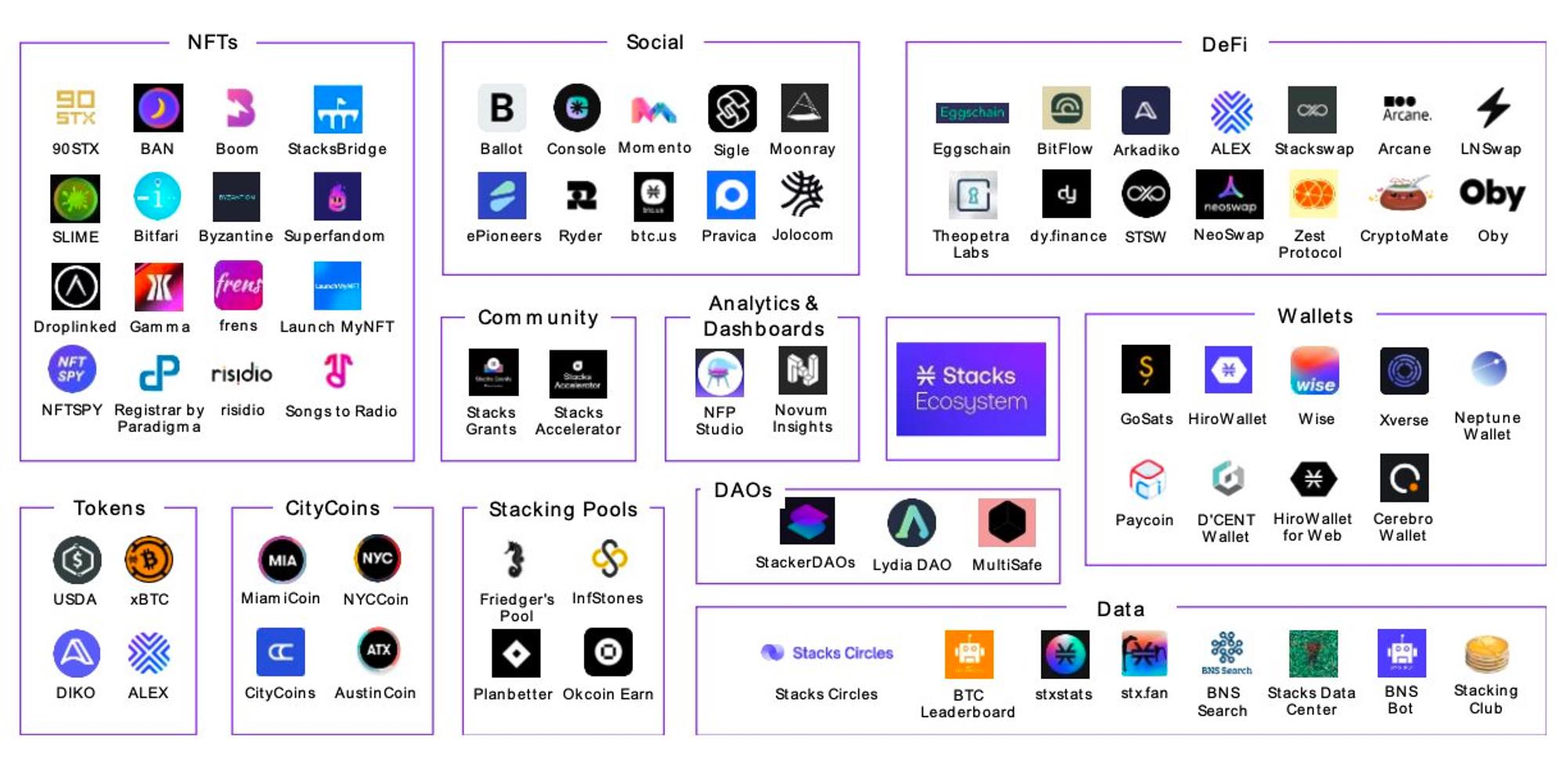MT Capital研报：Stakcs Nakamoto升级在即，如何为比特币生态注入新动力？
