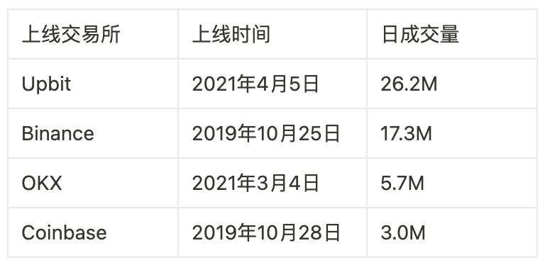 MT Capital研报：Stakcs Nakamoto升级在即，如何为比特币生态注入新动力？