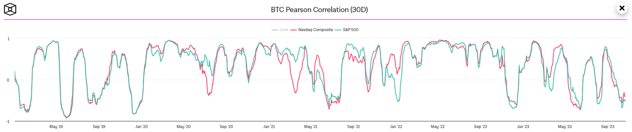 如何赚周期的钱?先认识和判断周期