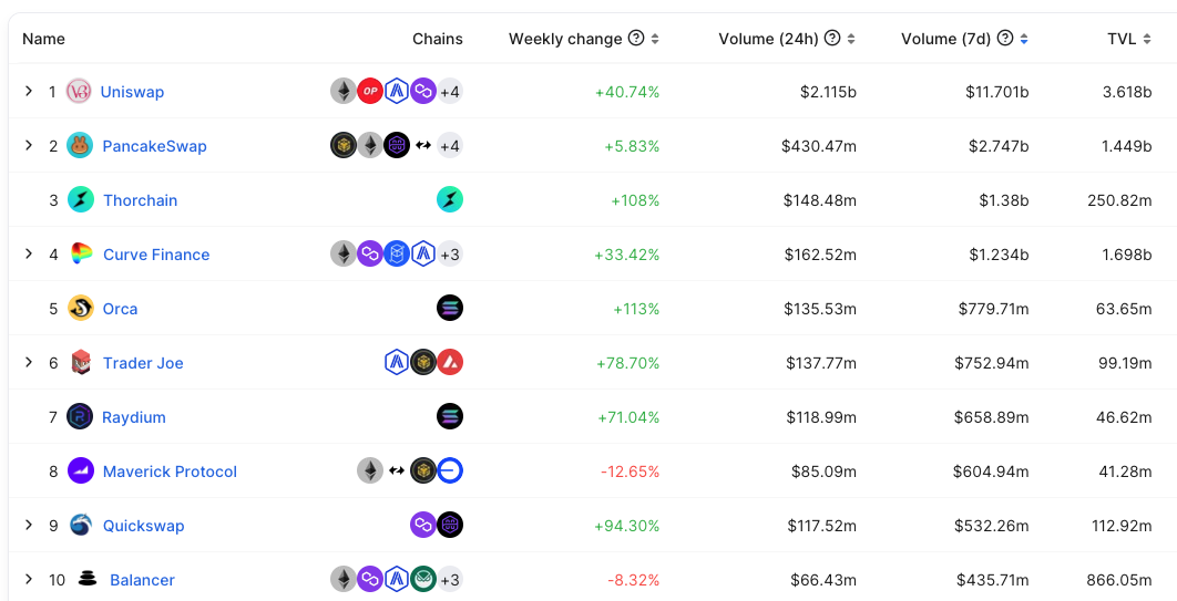 比特币上的DeFi应用现状:跨链、Layer 2、新协议与原生方案
