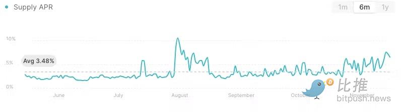 市场不断加杠杆，牛市真的回来了？