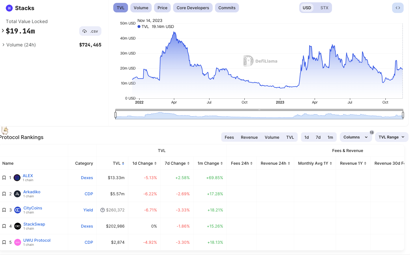 比特币上的DeFi应用现状:跨链、Layer 2、新协议与原生方案