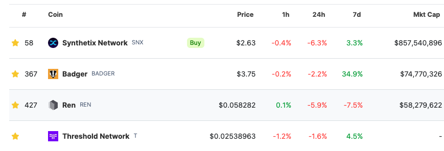 比特币上的DeFi应用现状:跨链、Layer 2、新协议与原生方案