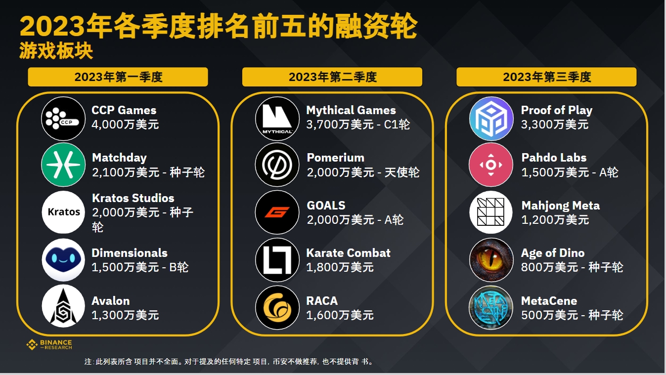 币安研究院:数据洞悉2023年加密融资现状与趋势