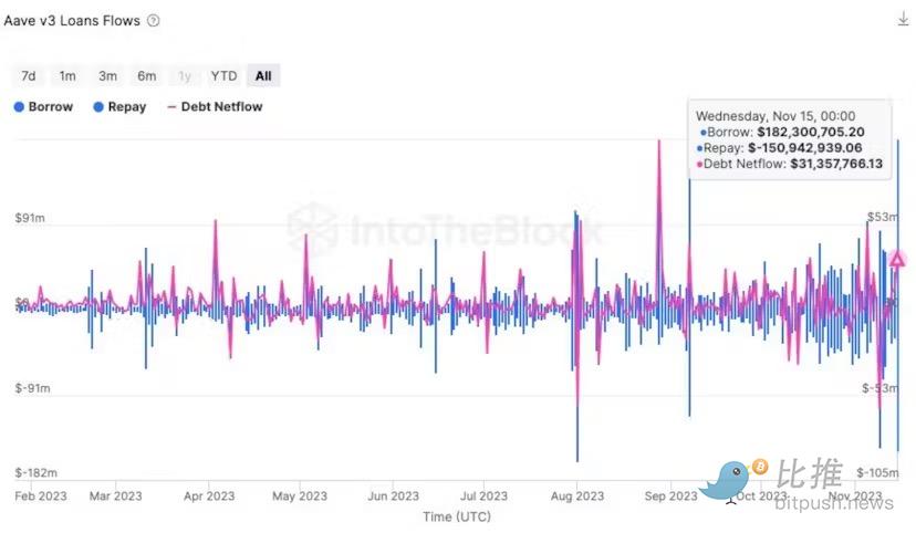 市场不断加杠杆，牛市真的回来了？