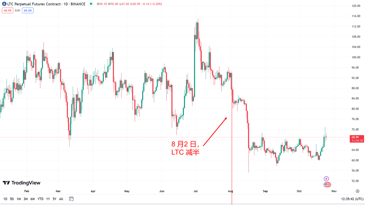 如何赚周期的钱?先认识和判断周期
