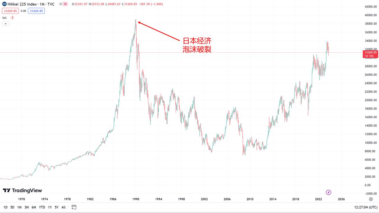 如何赚周期的钱？先认识和判断周期