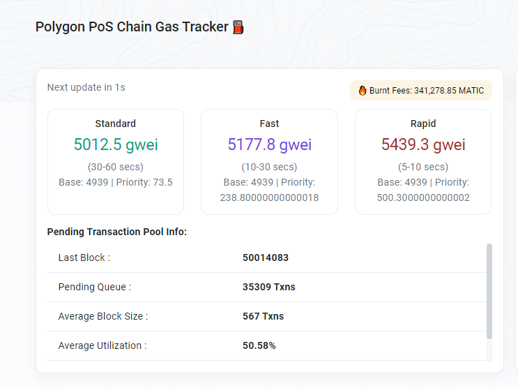 Polygon网络Gas费激增至超5000gwei