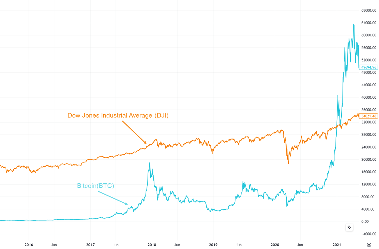 如何赚周期的钱?先认识和判断周期