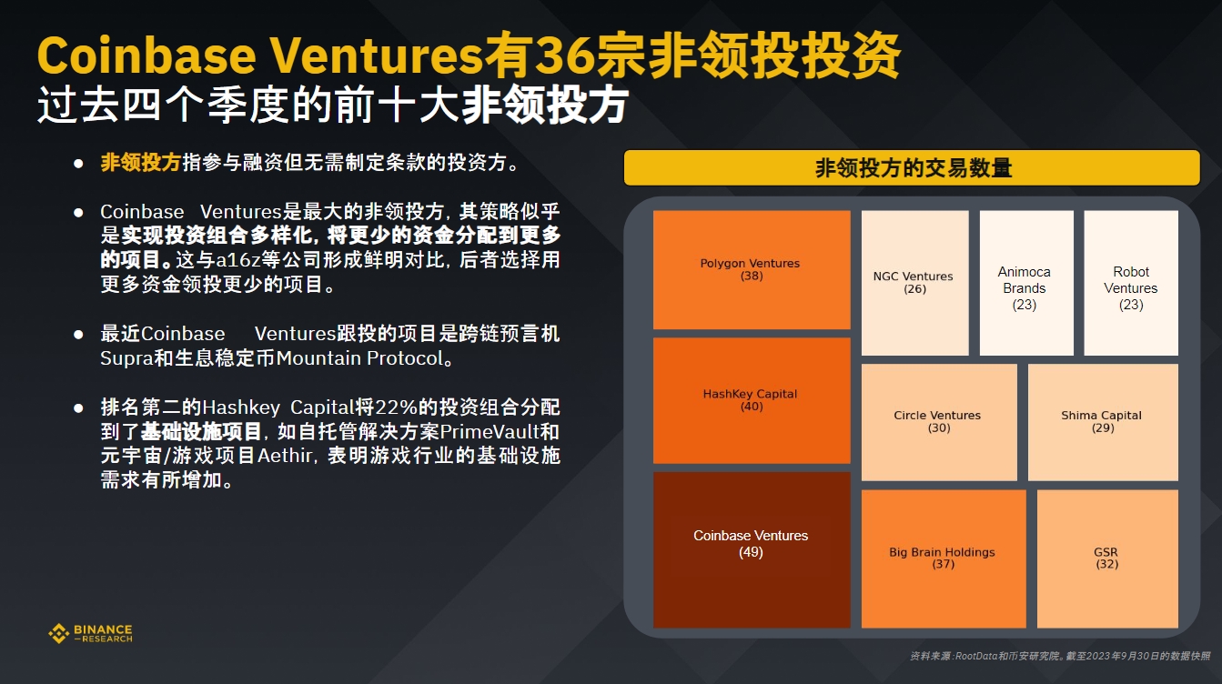 币安研究院:数据洞悉2023年加密融资现状与趋势