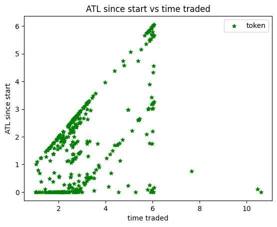 谁能跑赢比特币?分析总结350个山寨币对BTC的汇率走势