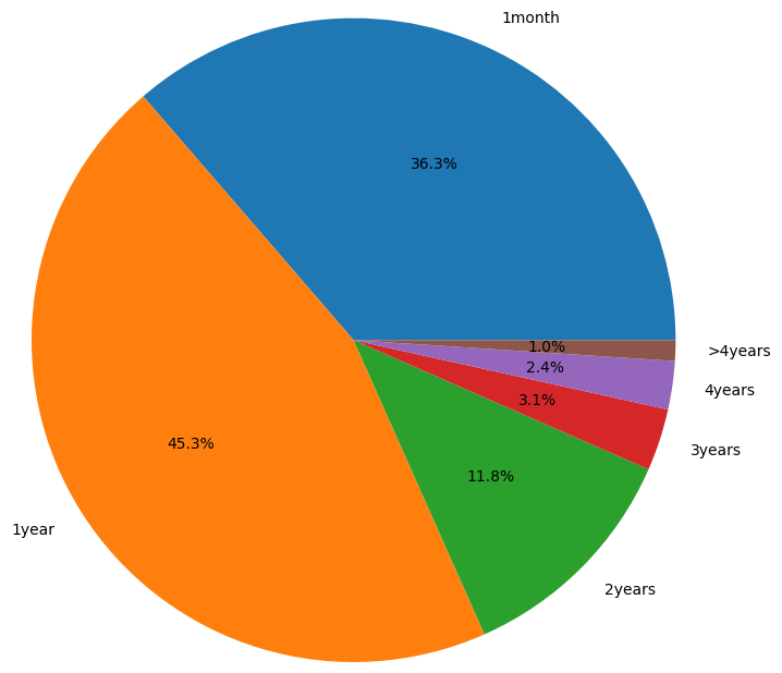 谁能跑赢比特币?分析总结350个山寨币对BTC的汇率走势