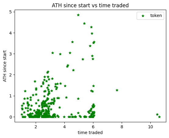 谁能跑赢比特币?分析总结350个山寨币对BTC的汇率走势