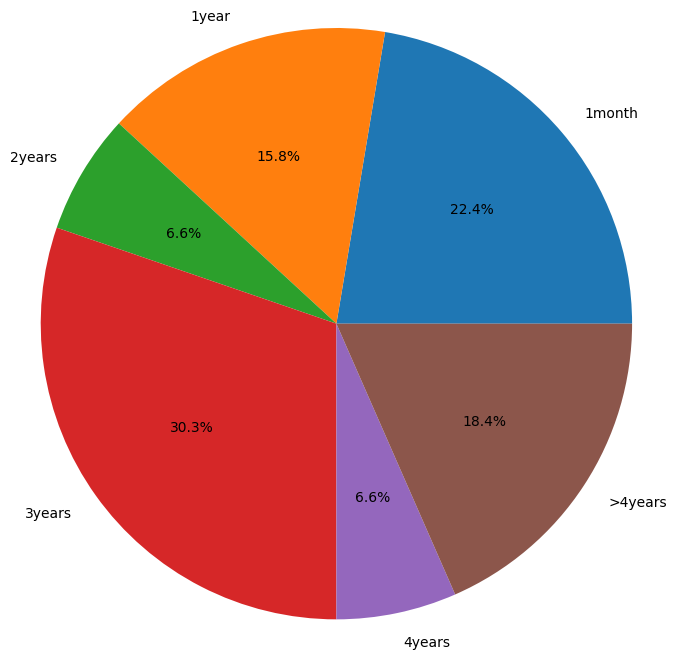 谁能跑赢比特币?分析总结350个山寨币对BTC的汇率走势