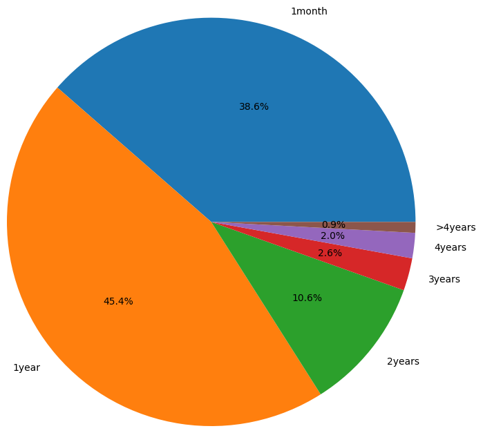 谁能跑赢比特币?分析总结350个山寨币对BTC的汇率走势