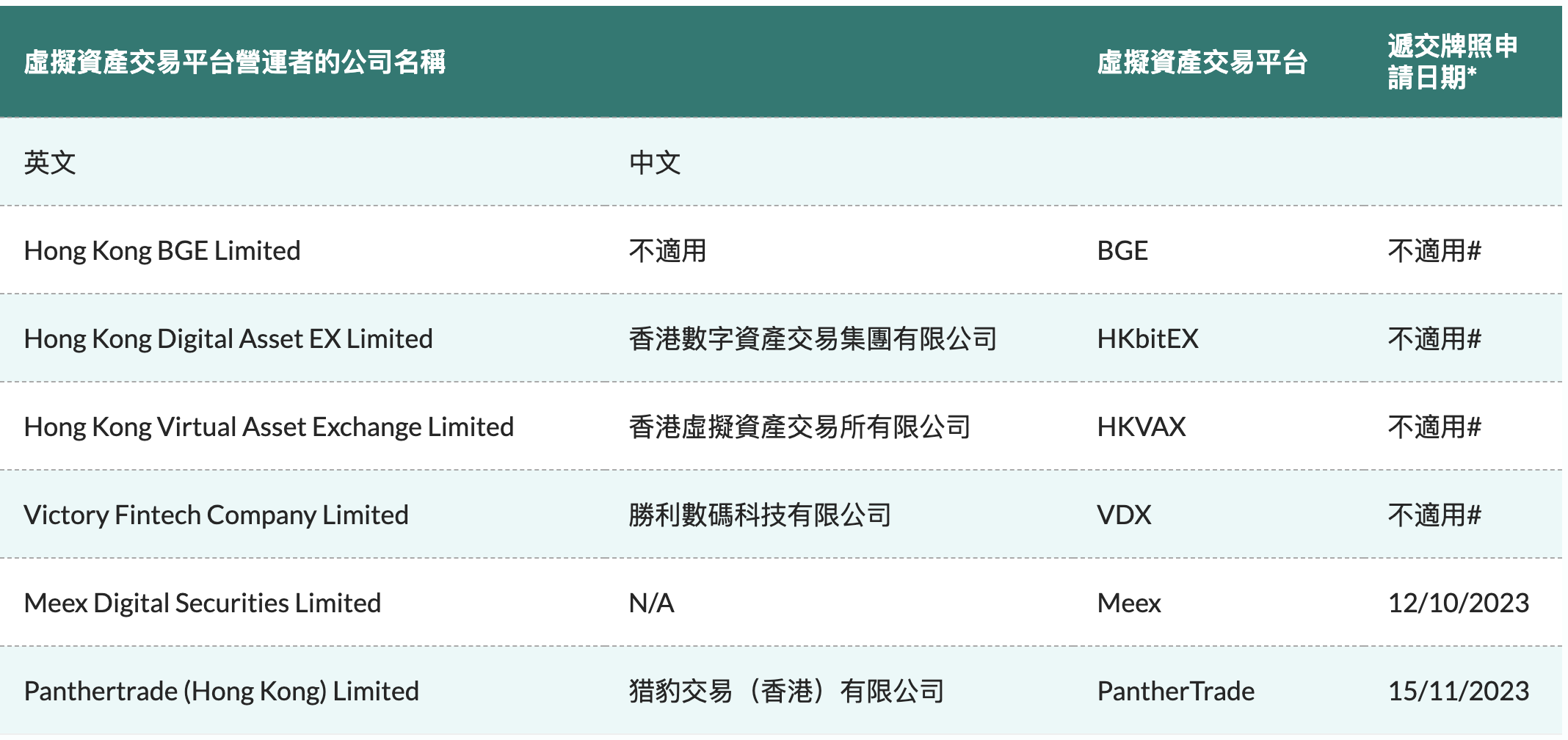 富途旗下PantherTrade已向香港证监会递交虚拟资产交易平台牌照申请