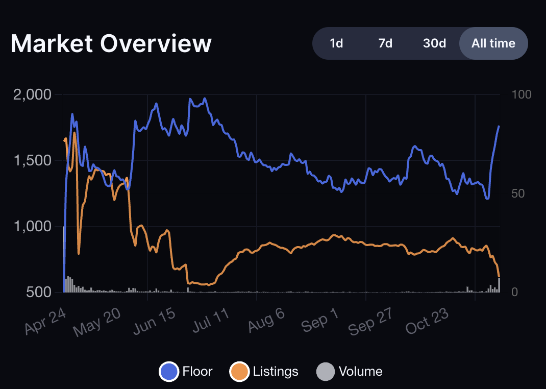 加密交易所Backpack引关注:打FTX前高管标签,趁Solana生态热度推PYTH空投