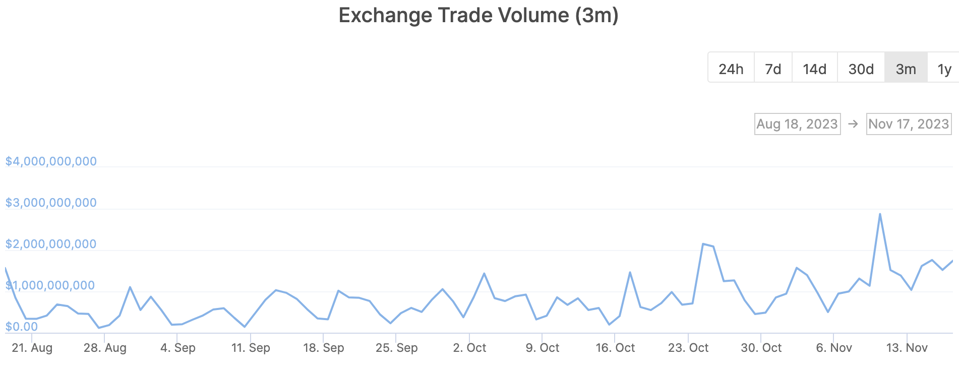 dYdX进入Cosmos应用链时代:激励交易迁移与市场动态分析